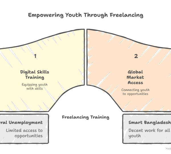 Digital Skills & Literacy