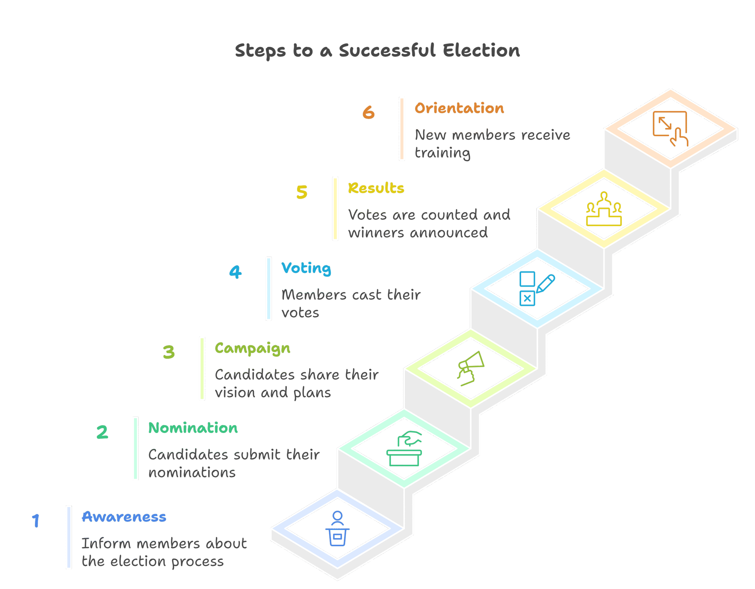 election process visual selection