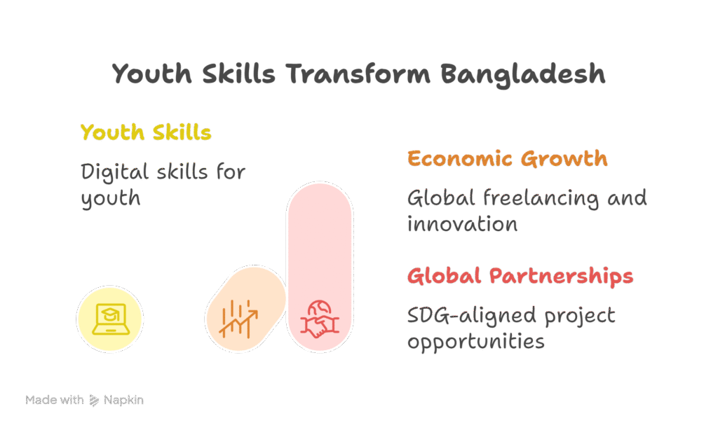 why now visual selection
