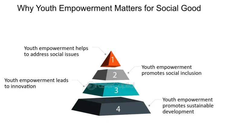 youth empowerment unlocking potential youth empowerment for social good why youth empowerment matters for social good